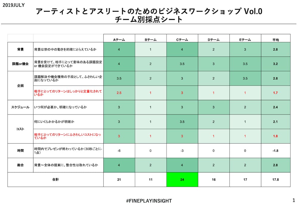 いまアクションスポーツシーンに必要な、社会的視点とは |【連載】FINEPLAY INSIGHT 第三回 | FINEPLAY