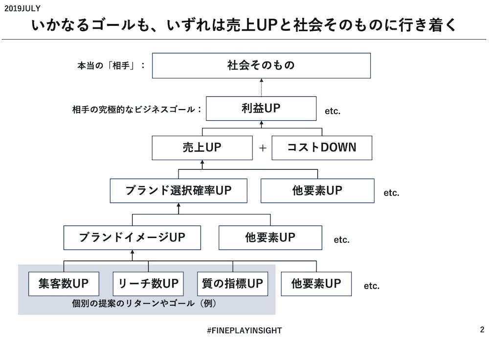 いまアクションスポーツシーンに必要な、社会的視点とは |【連載】FINEPLAY INSIGHT 第三回 | FINEPLAY